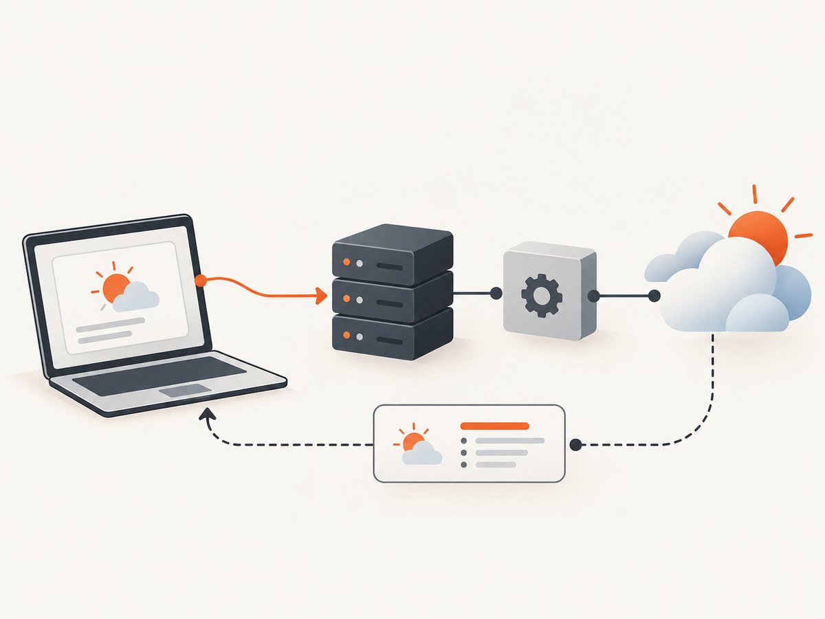 An API request connects a project feature to a provider’s data and terms.