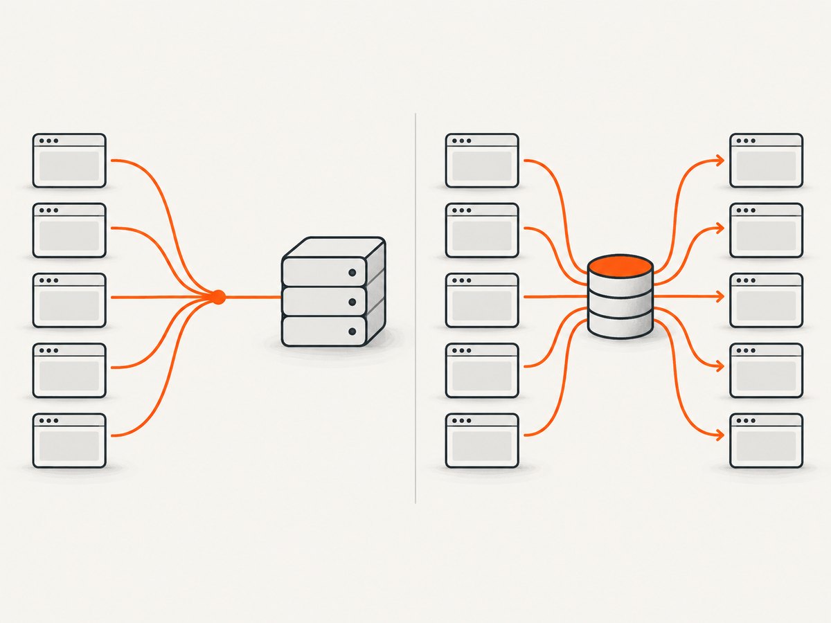 Caching safe reads and coalescing duplicate work reduces avoidable request volume.