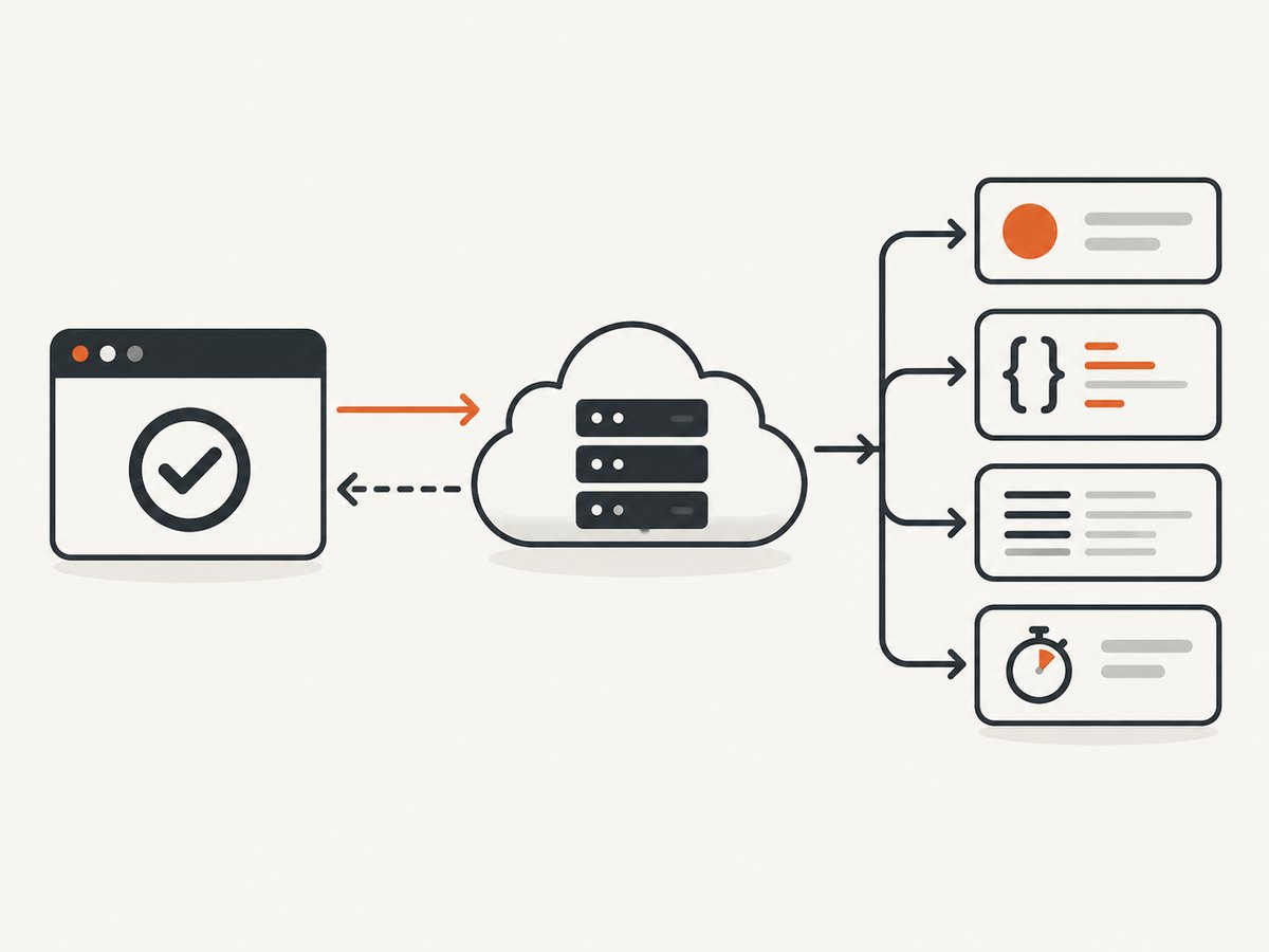 A direct Cypress request exercises the API and yields a response for assertions.