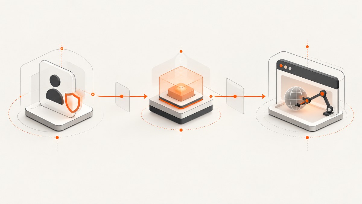 How to Connect Auth0 and Cloudflare MCP for Secure Browser Automation