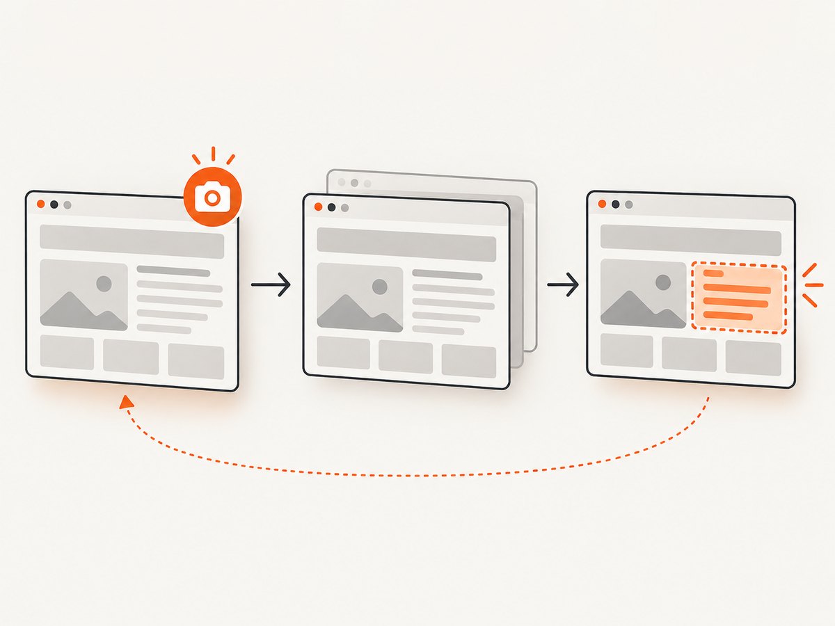 A useful monitor repeats a consistent capture and compares it with an approved baseline.