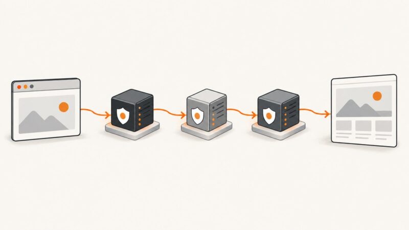 How to Automatically Generate Videos with Workflow Automation