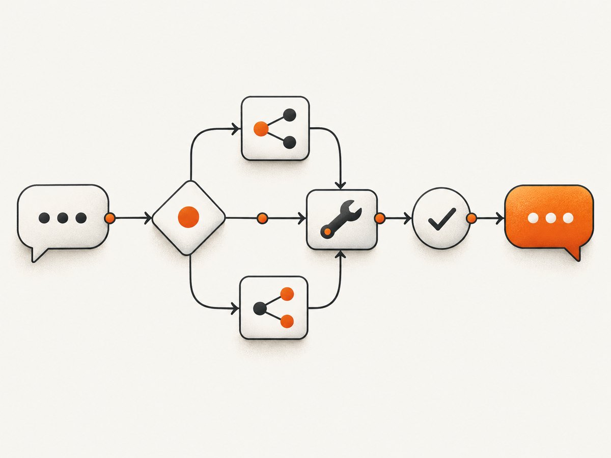 Every framework must connect conversation state to safe, observable tool calls.