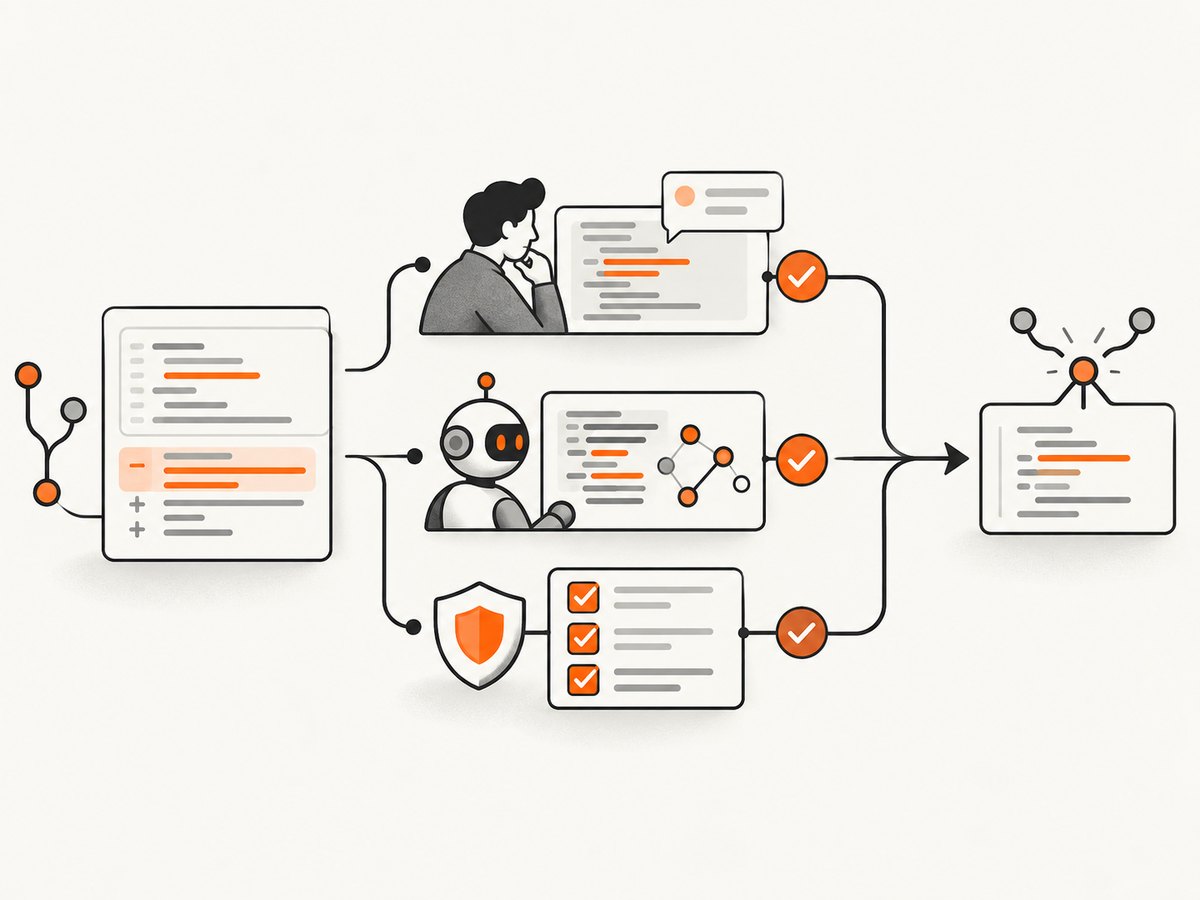 A dependable review process combines human judgment, AI suggestions, and deterministic checks.