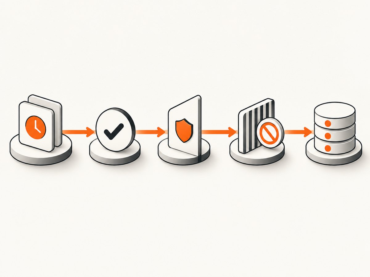 A reliable workflow preserves provenance, freshness, validation, and suppression status.