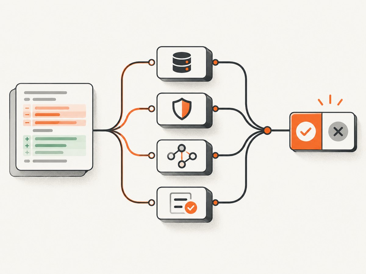 A layered MCP review combines repository context with specialized analyzers.