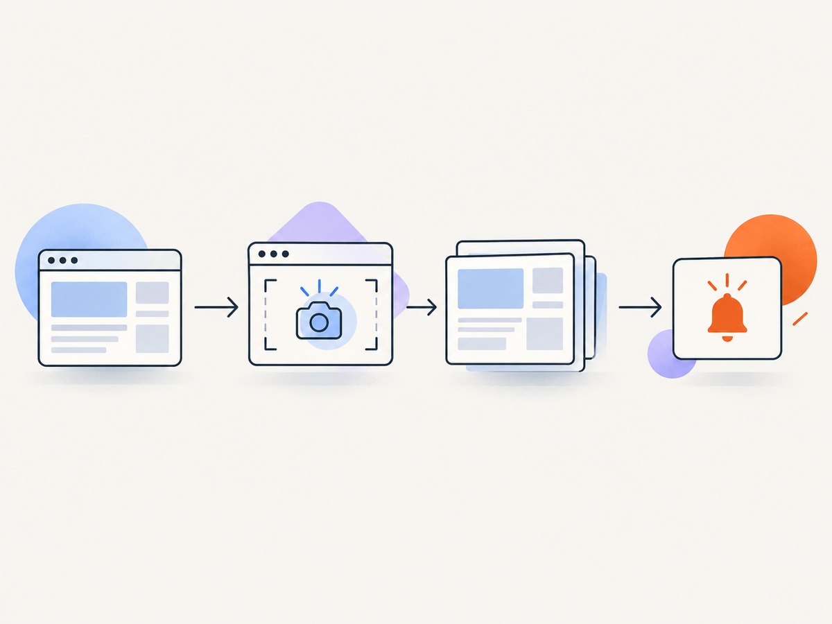 A monitoring check fetches a page, renders the relevant state and compares it with the previous capture.