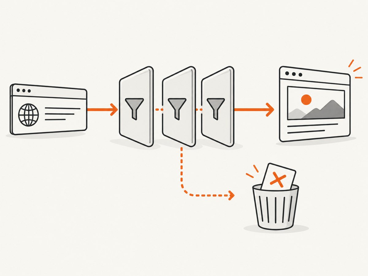 Header filters make an early allow or deny decision before the request reaches the application.