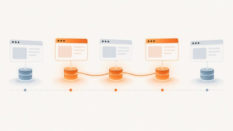 Browser Identity and Persistent Profiles for Automation