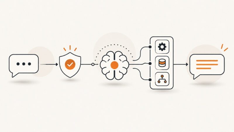 How to Build Chatbots for Automation Workflows