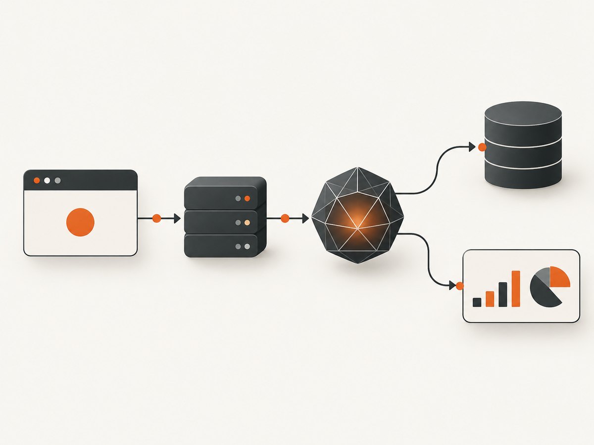 A production LLM request passes through the application backend, optional retrieval, model inference, and evaluation.