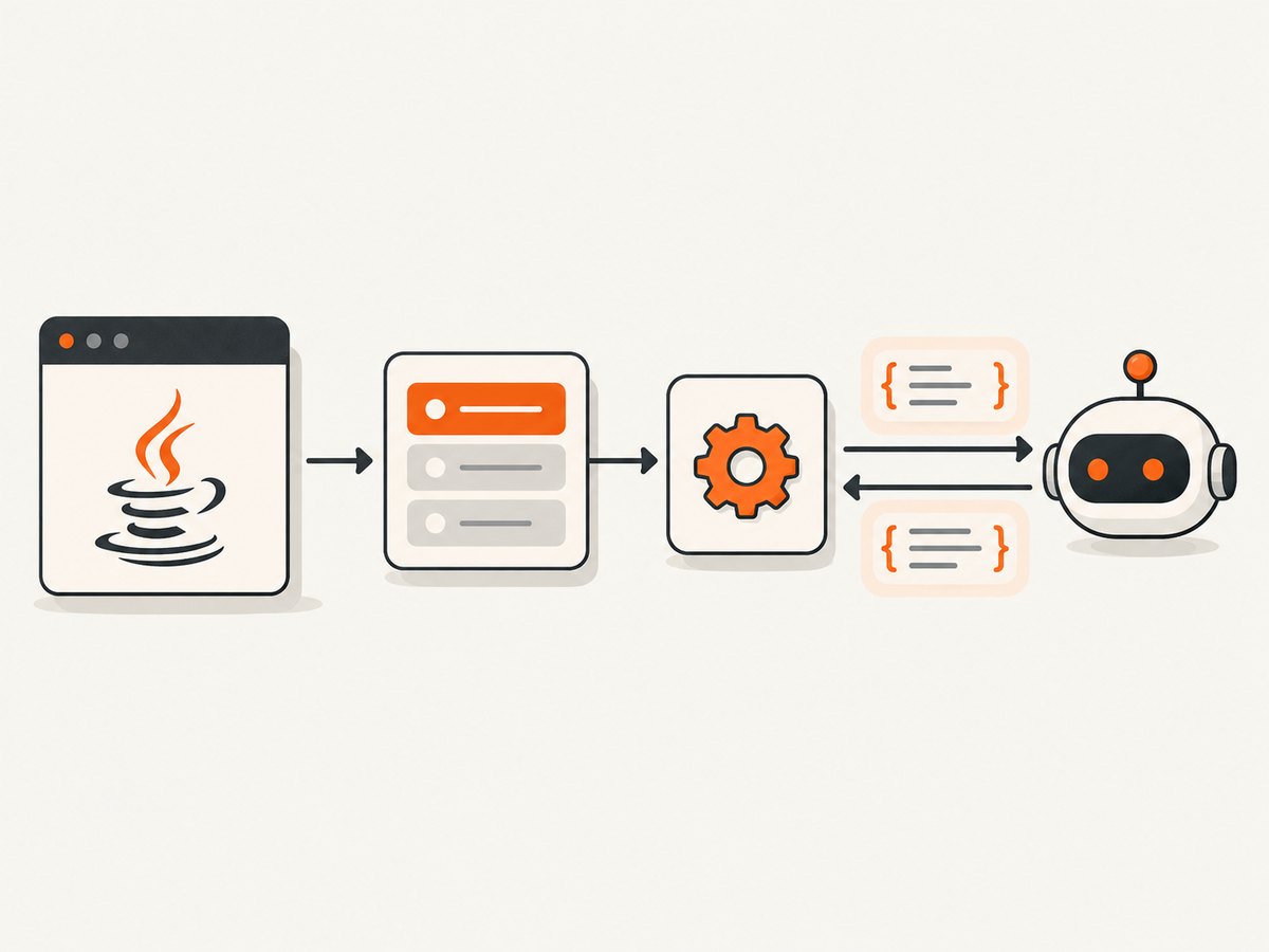 A Java MCP server connects a client to registered capabilities through the transport both sides support.