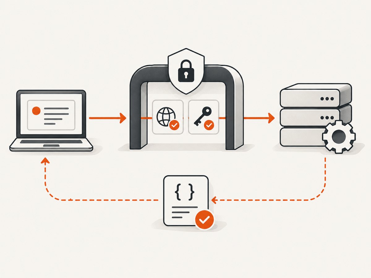 A remote MCP request passes through HTTPS, authentication, origin validation, and the tool handler.