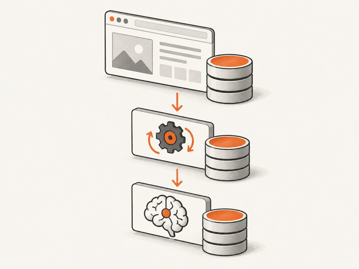 Browser, service-worker and agent caches have separate owners and invalidation rules.