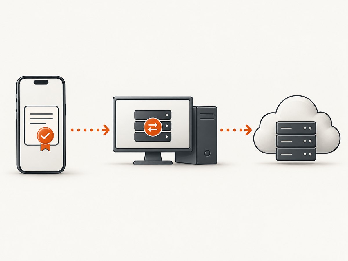 Remote devices need the Fiddler host, listening port, and trusted root certificate.