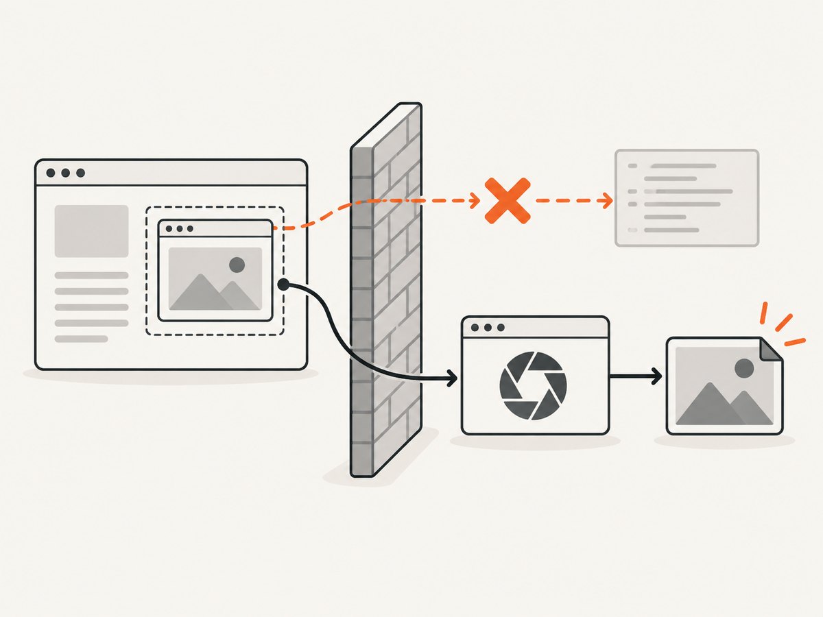 Cross-origin boundaries block parent DOM access, so use cooperation or a real browser capture.