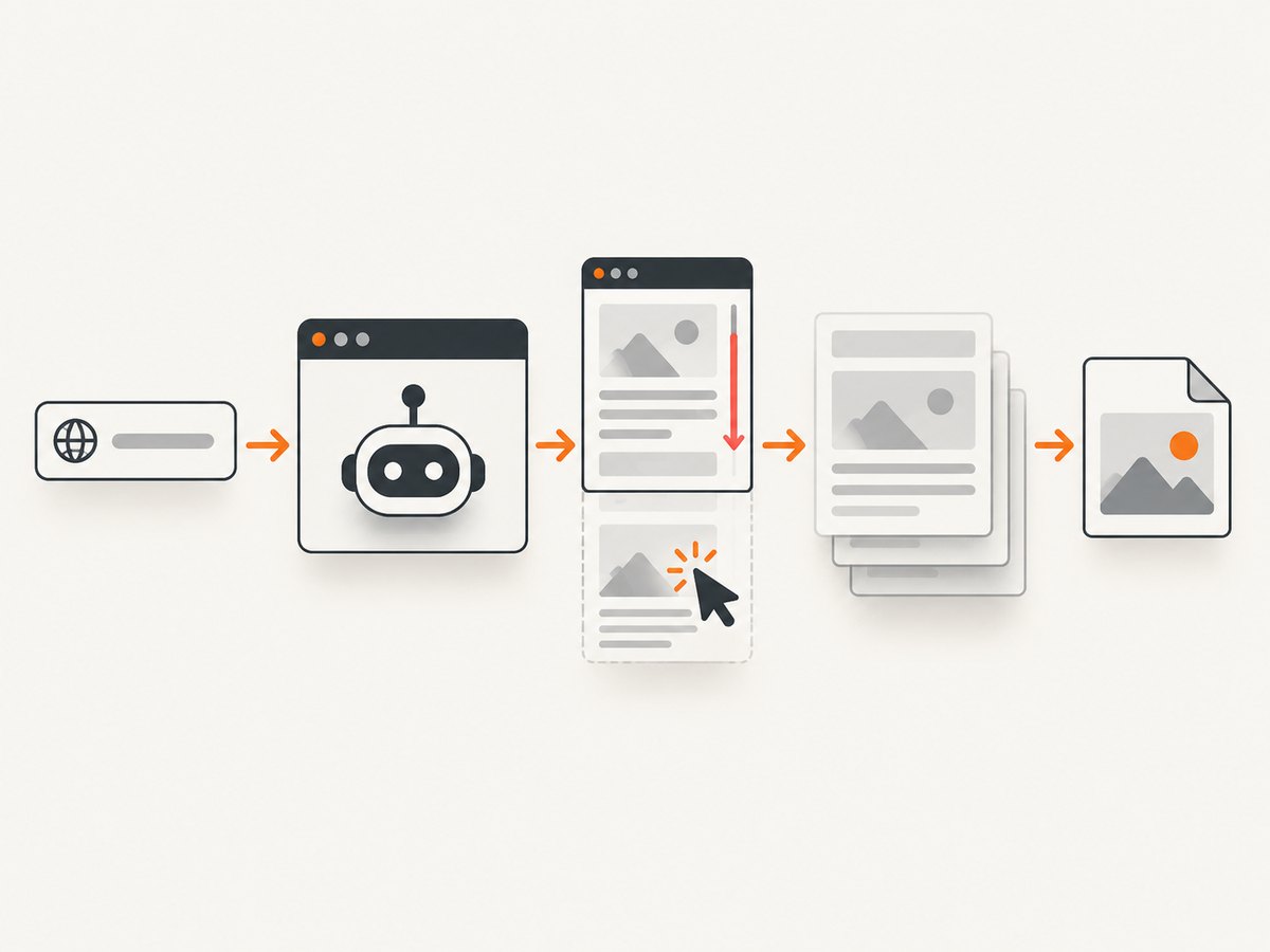 A reliable capture makes the page render, reveal deferred content, and then records the right scope.