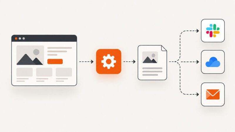 How to Capture Website Screenshots in FlowMattic
