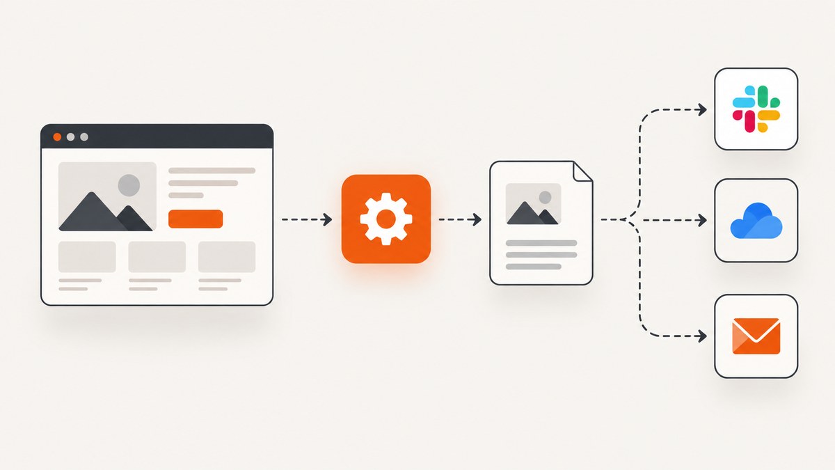 How to Capture Website Screenshots in FlowMattic