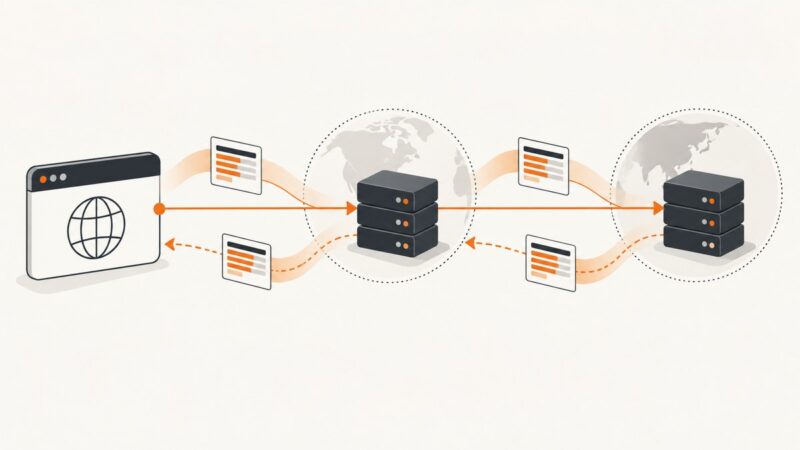 How to Check Cross-Domain Policy Headers