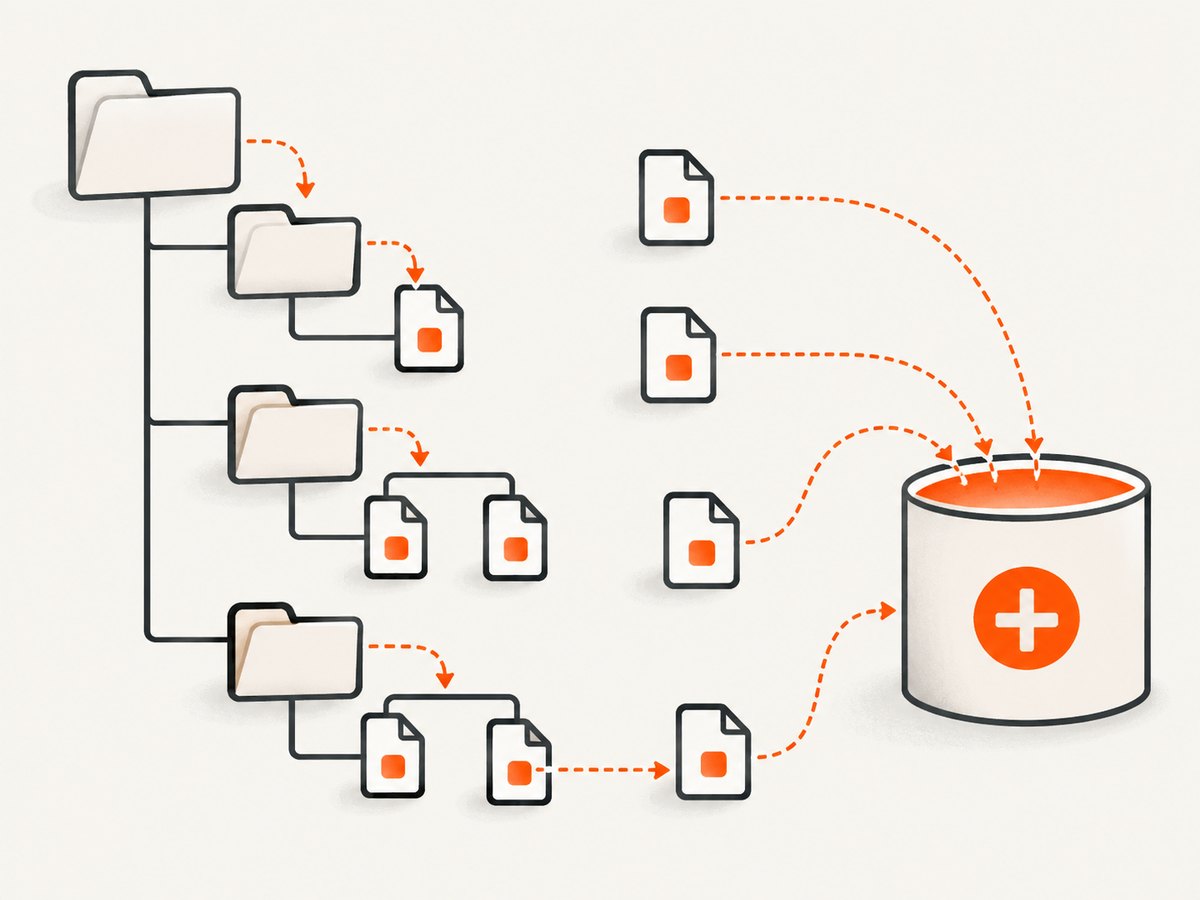 A recursive walk adds the logical sizes of regular files below a directory.