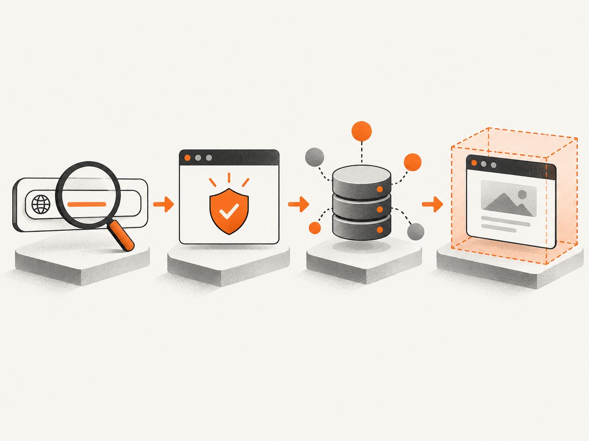 A layered check combines URL details, browser state, reputation data, and a sandboxed preview.