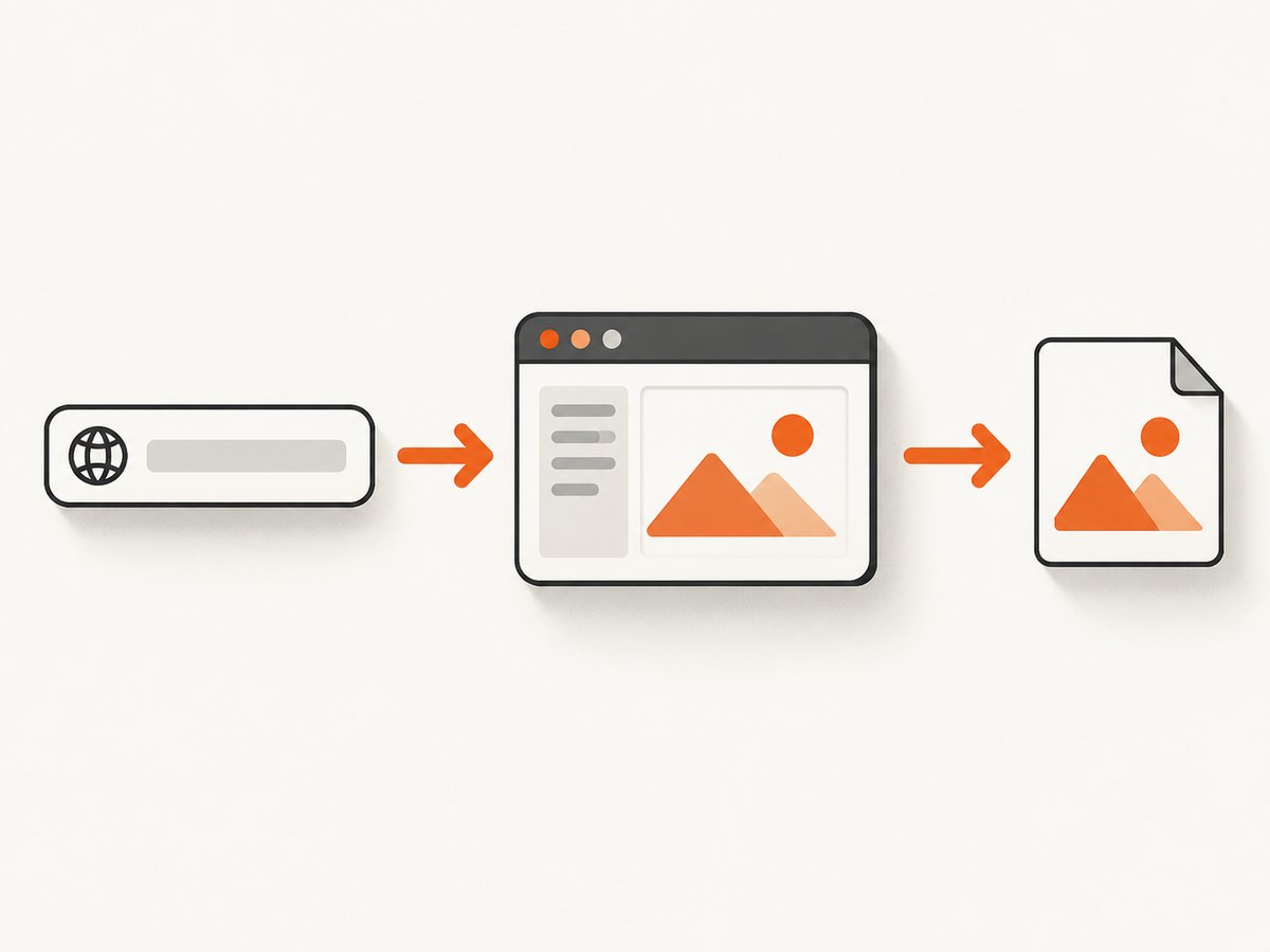 A screenshot workflow moves from URL request to rendered page to stored image.