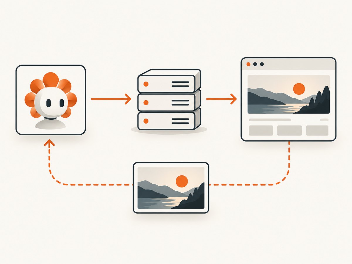 An MCP server connects Claude to a focused tool such as website capture.