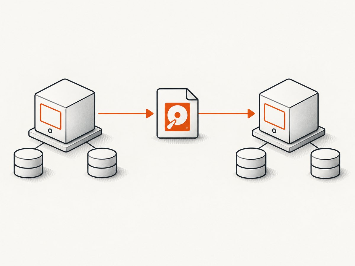 A machine image packages a VM and its disks so a second instance can be created.