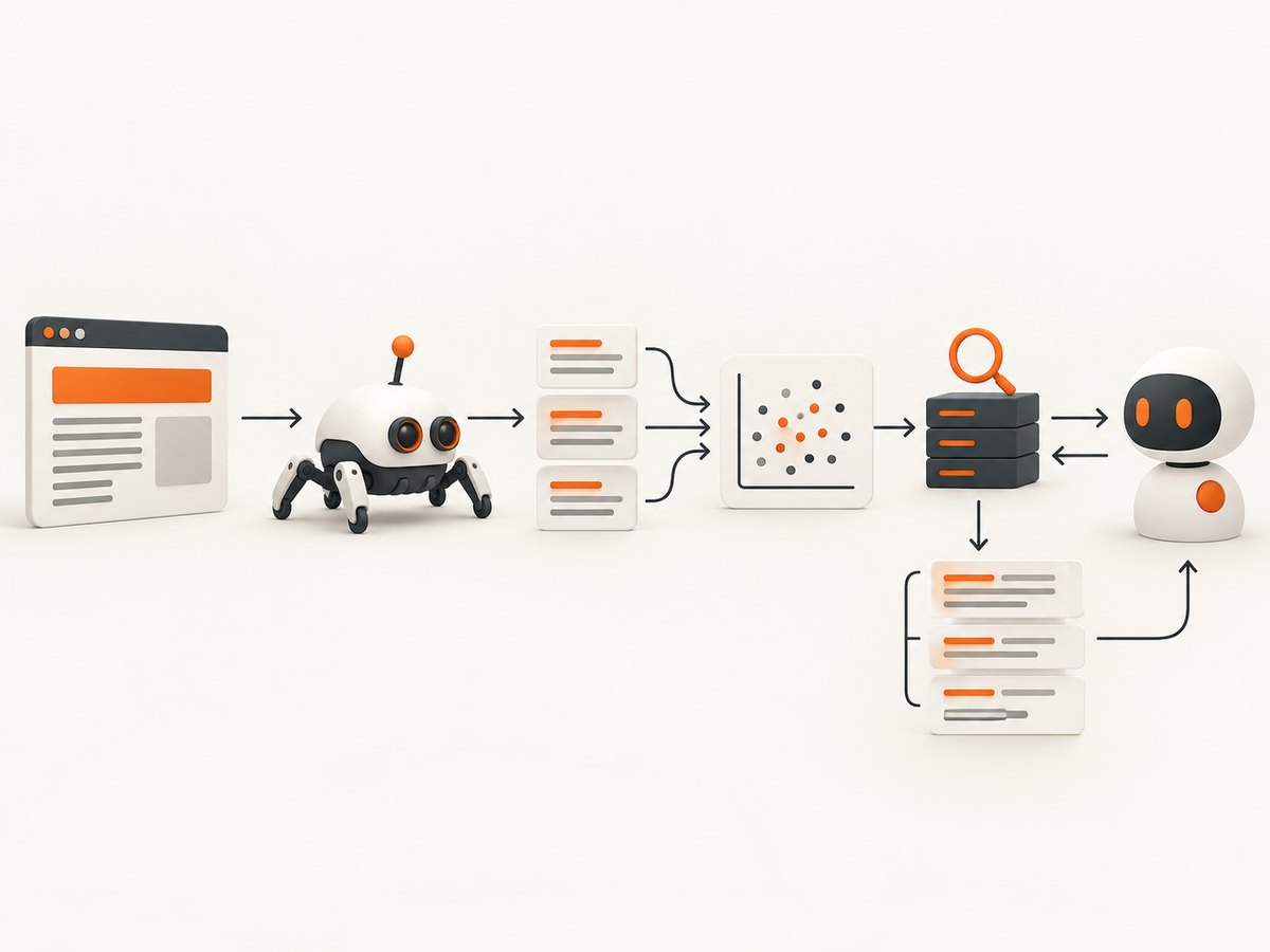 AI Search manages the path from owned website content to a Vectorize-backed MCP search tool.
