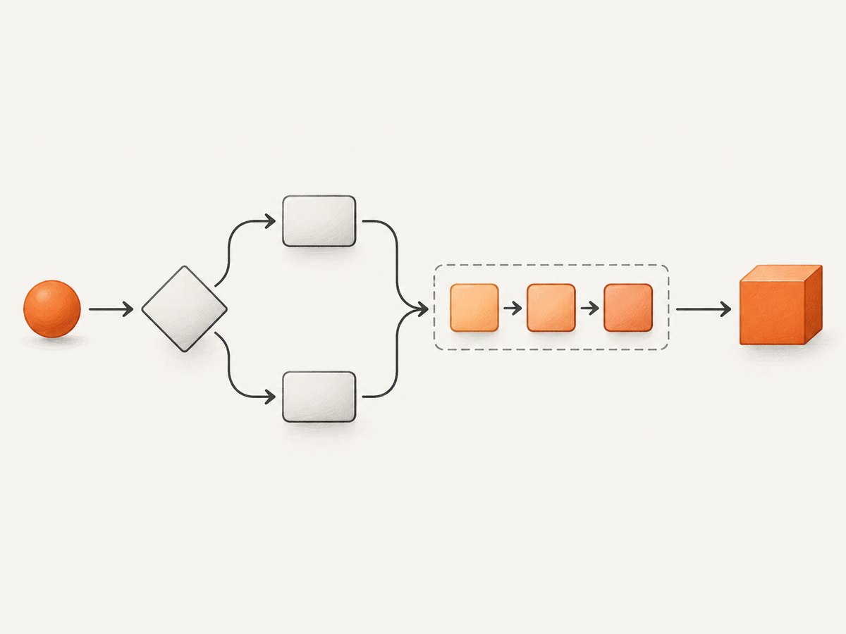 A value can flow through conditions, repeated steps, and functions before becoming an app result.