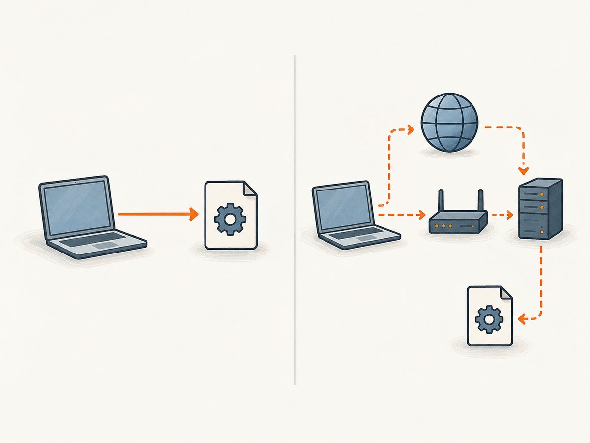 A fixed PAC URL names the file directly, while WPAD relies on network discovery behavior.