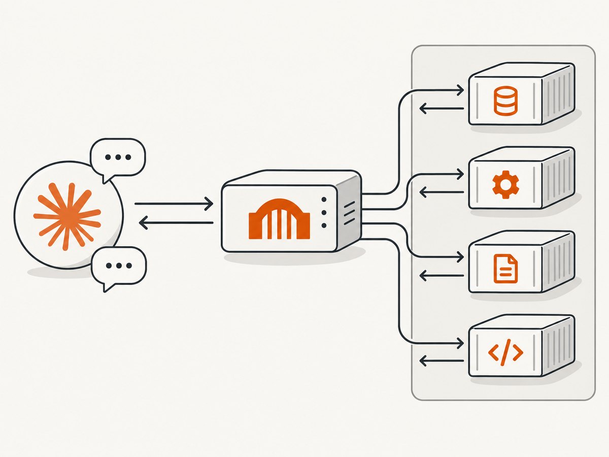 A Docker MCP profile groups containerized servers behind one gateway that Claude can use.