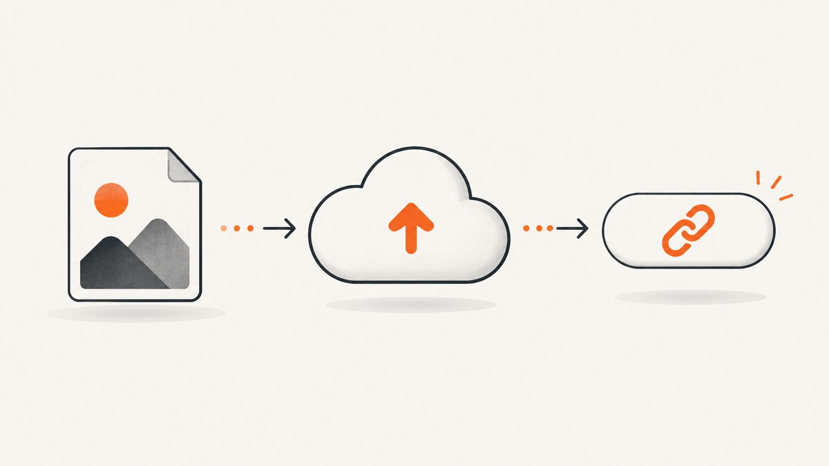 How to Convert an Image Into a Link URL