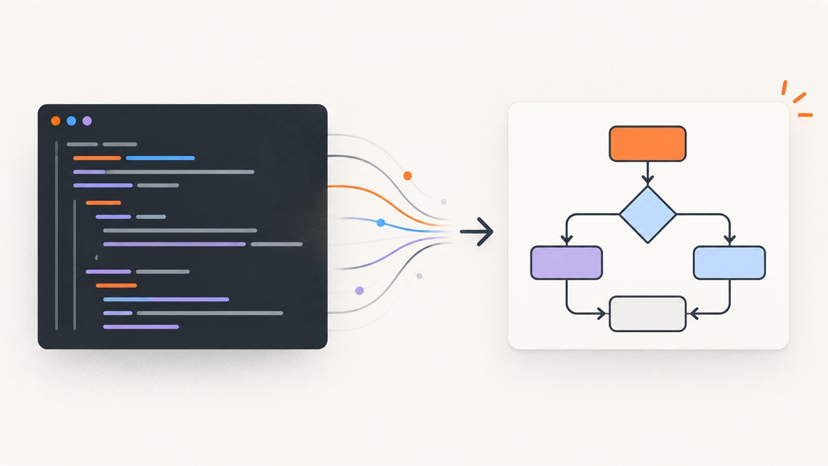 How to Convert Mermaid Diagram Code to an Image