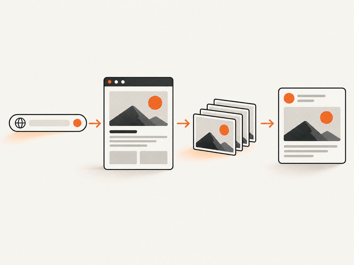 The workflow from a deployed page to an animated Open Graph asset and link preview.