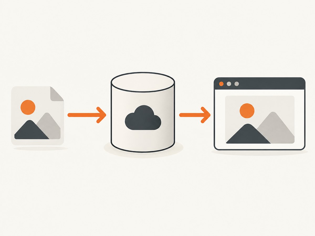 A hosted JPG becomes a usable URL only after upload, permission setup, and testing.