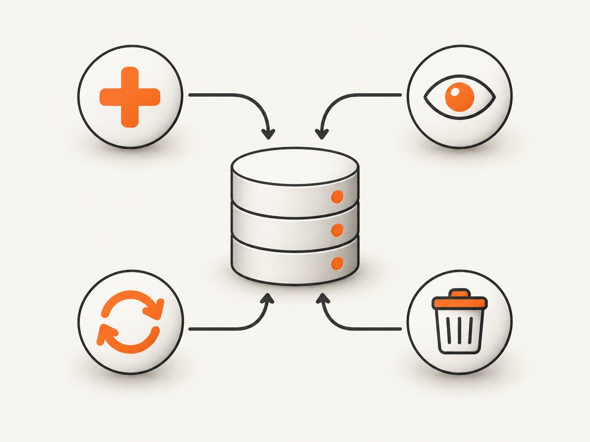 CRUD names the four common operations performed on a resource.