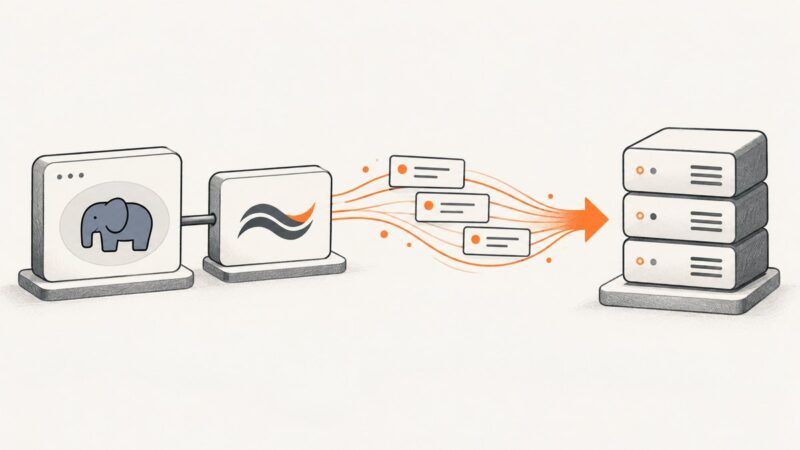 Send Custom HTTP Headers in PHP with Guzzle