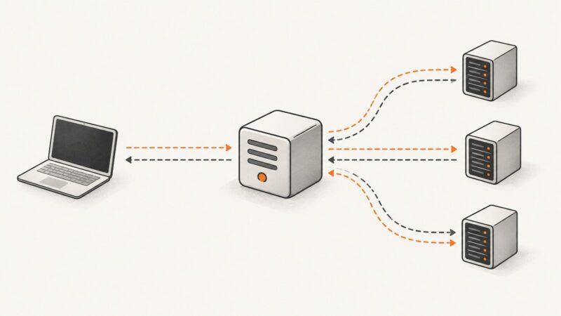 What Are the Different Types of Proxies?