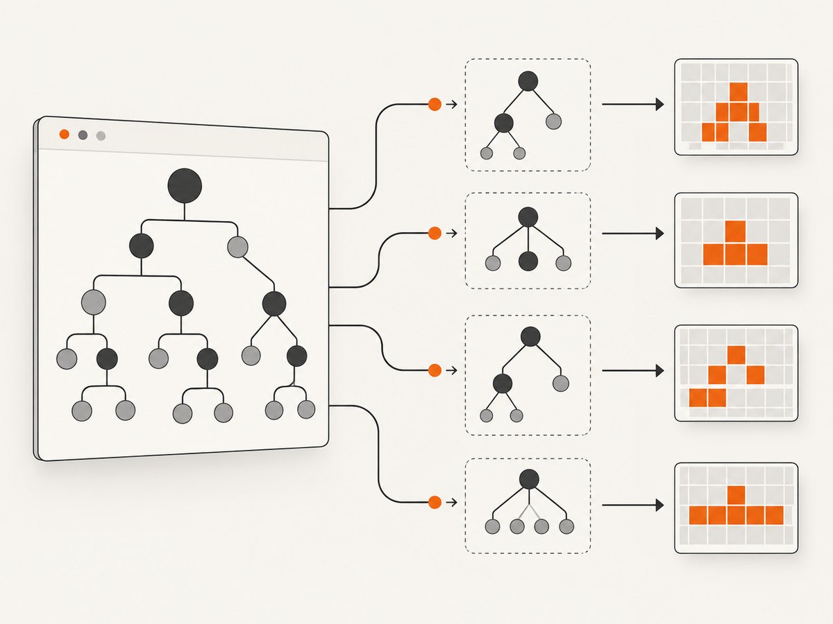 Splitting a very large DOM into bounded captures reduces the raster dimensions each canvas must handle.