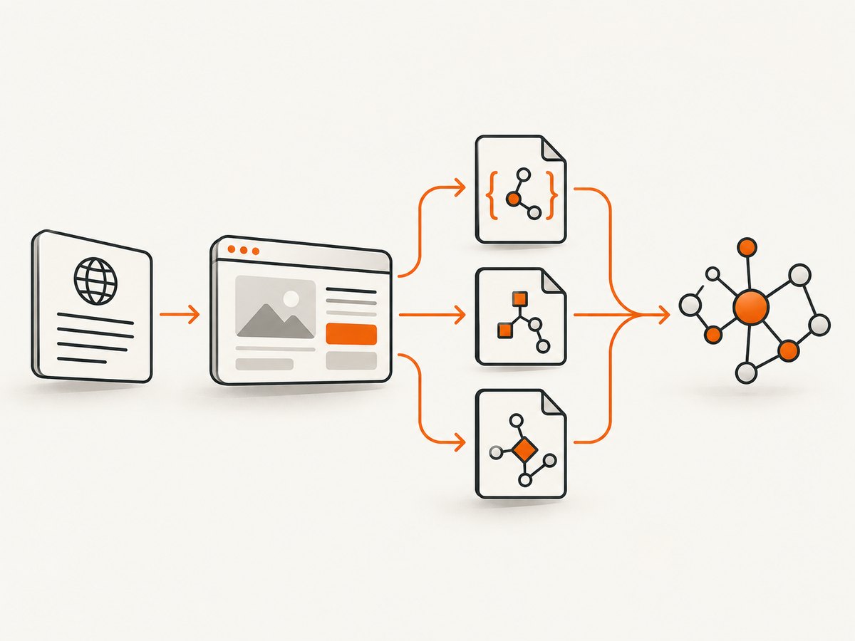 A dependable extractor uses an HTTP pass, a rendered-browser fallback, format-specific parsers, and validation.