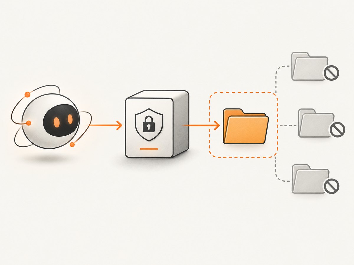 The MCP server exposes only the directories supplied by command-line arguments or MCP Roots.