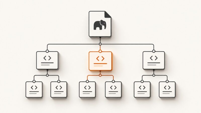 How to Find Sibling HTML Nodes with PHP