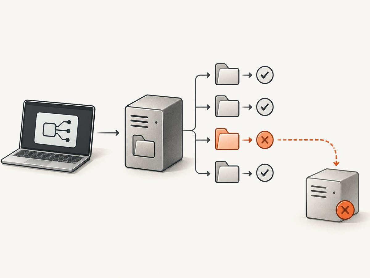 Validate every configured root before investigating deeper transport errors.