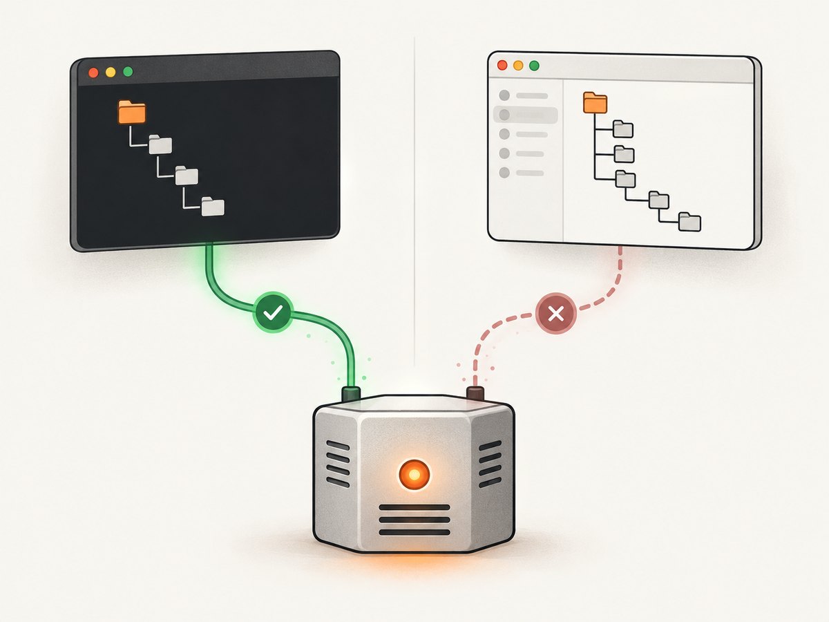 A manual success does not prove the host uses the same command and environment.