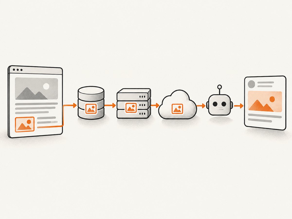 Trace the image URL from the page source through caches before refreshing a platform preview.