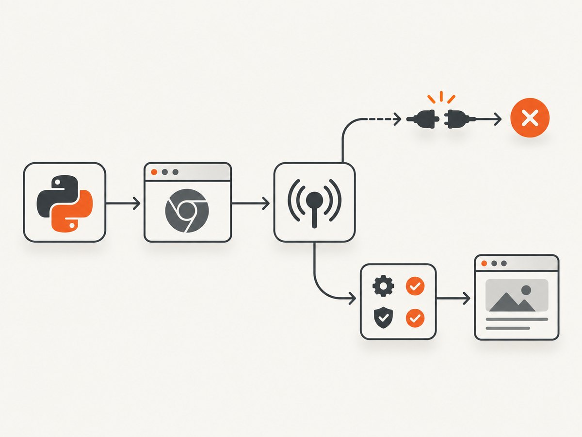 A connection-closed error can originate in the browser process, WebSocket transport, page target, or task lifecycle.