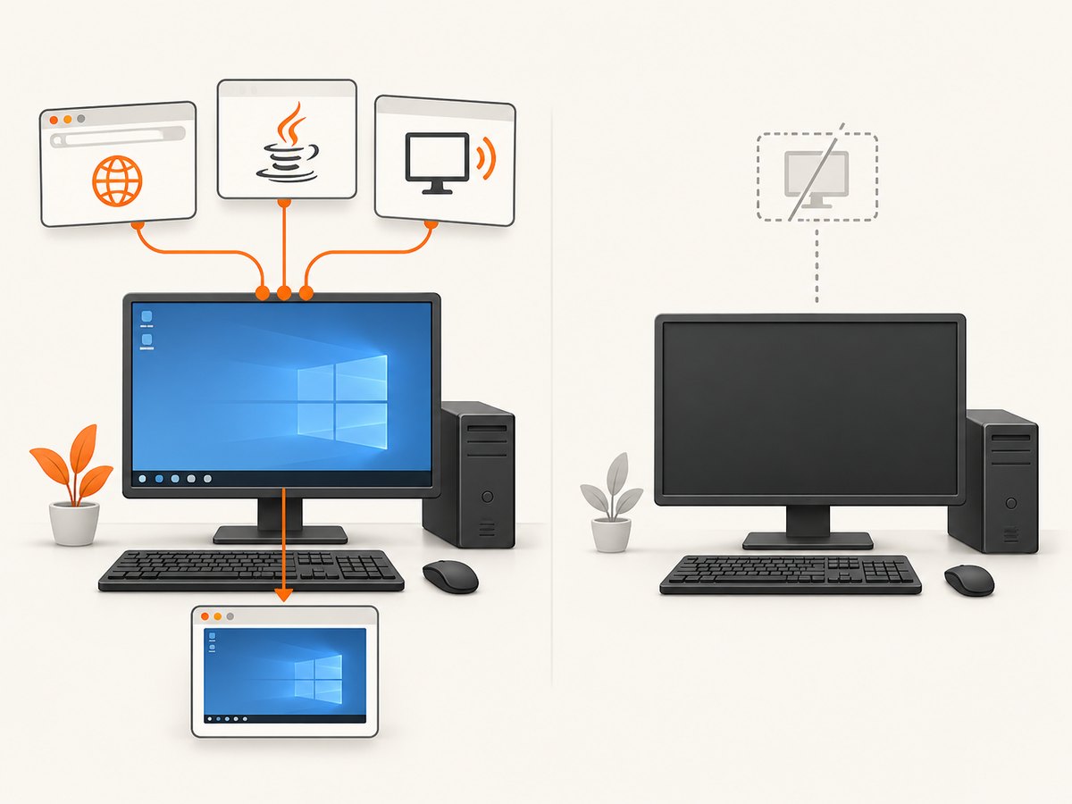 An interactive desktop lets Selenium RC render visible browser pixels.