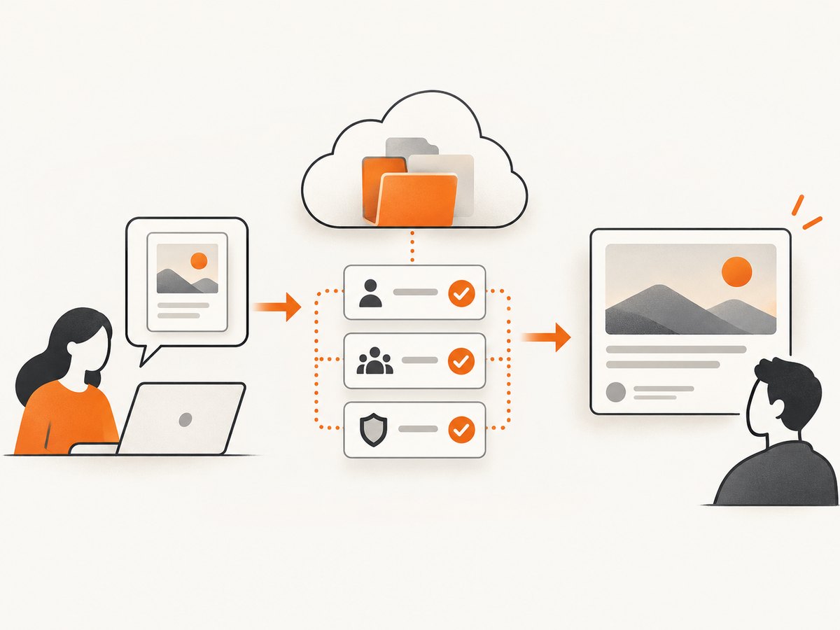 A preview depends on page metadata, asset permissions, and the receiving client.